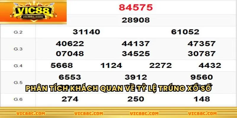 Phân tích khách quan về tỷ lệ trúng dự đoán xổ số