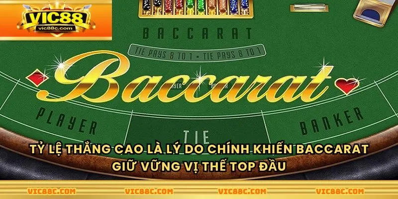 Tỷ lệ thắng cao là lý do chính khiến Baccarat giữ vững vị thế top đầu